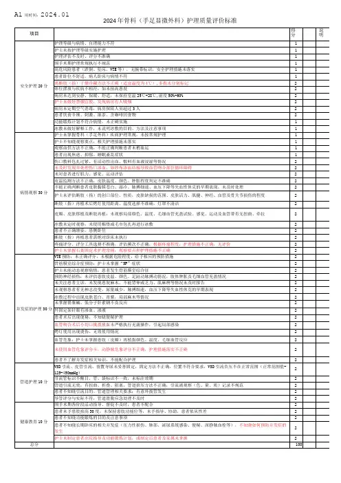 2024年骨科(手足显微外科)护理质量评价标准