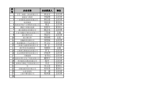 各大企业名录登记表