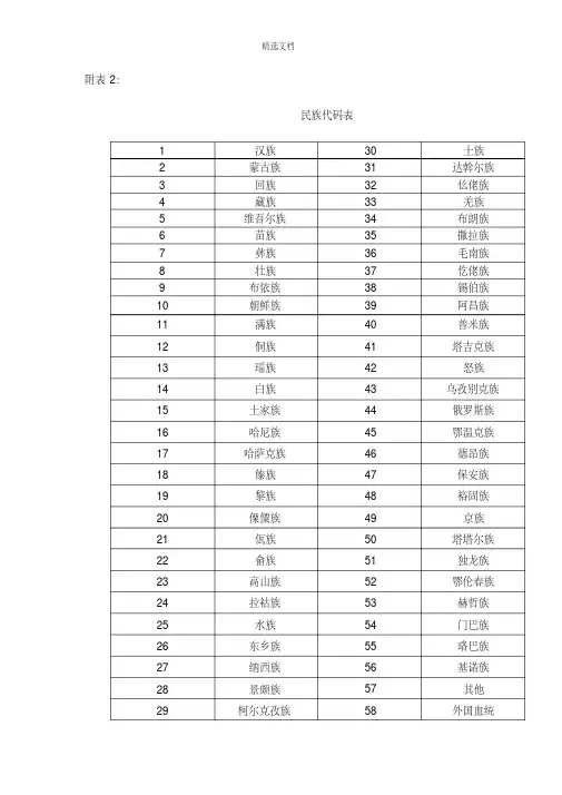 《国家学生体质健康标准》民族代码表