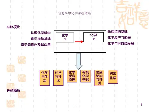 物质的分类及转化ppt课件