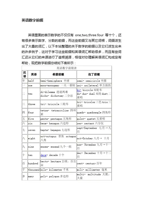 英语数字前缀