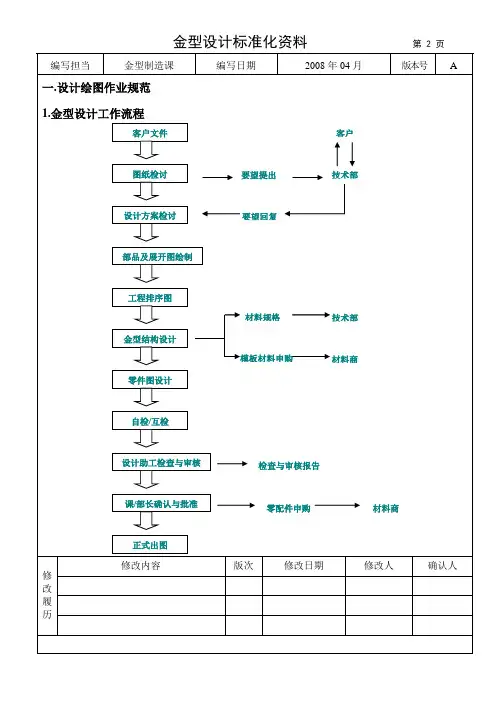 2.1 设计作业规范