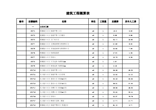 2018版本电力定额概算定额第一册：土建工程