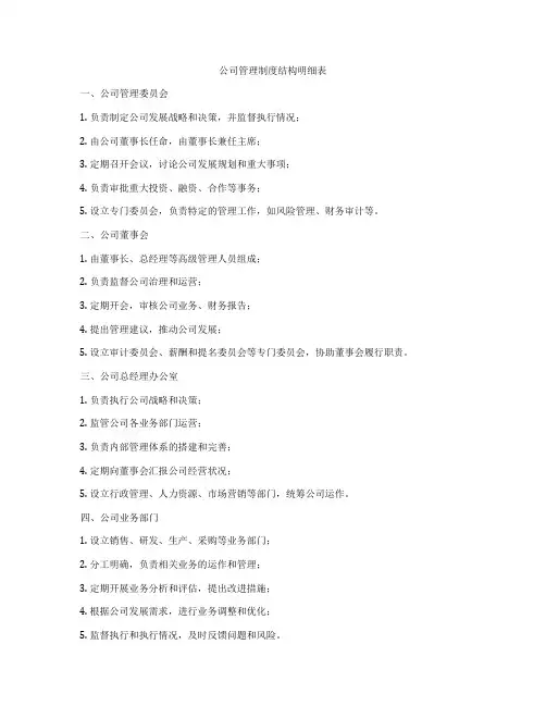 公司管理制度结构明细表