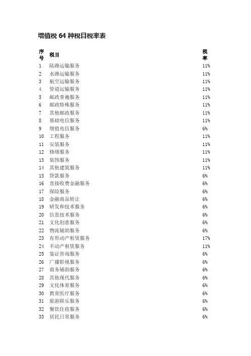 增值税64种税目税率表