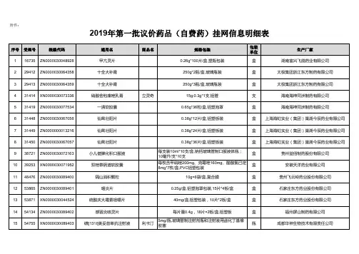 2019年第一批议价药品自费药挂网信息明细表
