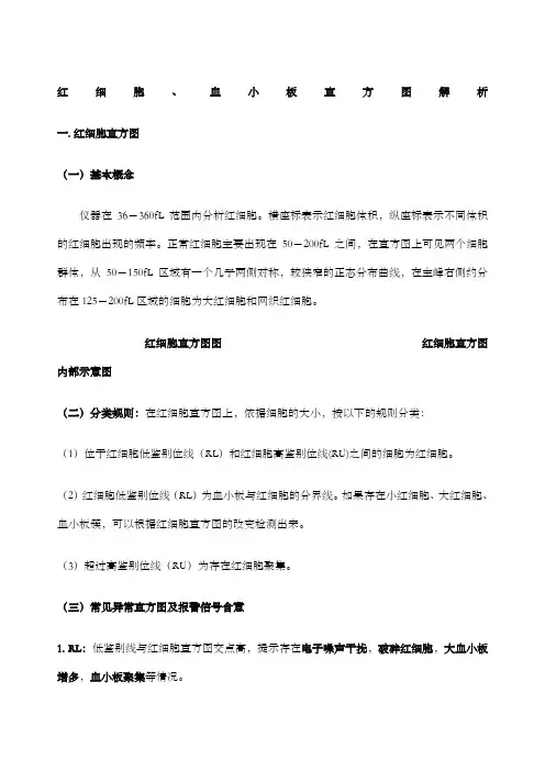 红细胞、血小板直方图解析