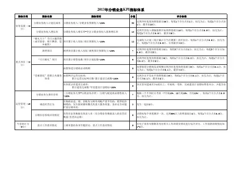 分销业务KPI