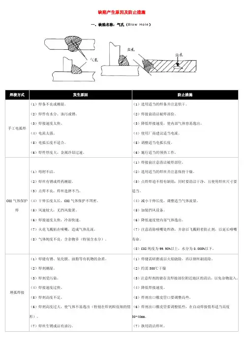 缺陷产生原因及防止措施