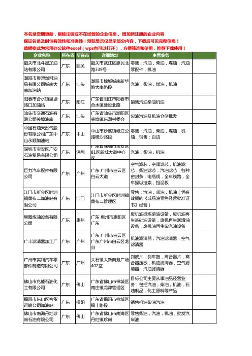 新版广东省汽油机油工商企业公司商家名录名单联系方式大全40家