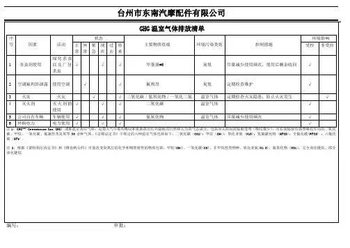 GHG排放源盘查清册