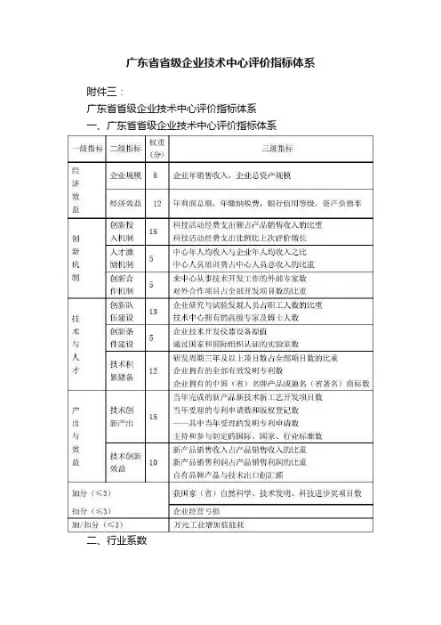 广东省省级企业技术中心评价指标体系