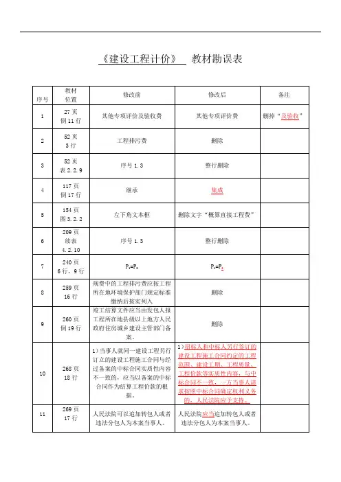 《建设工程计价》教材勘误表(2)