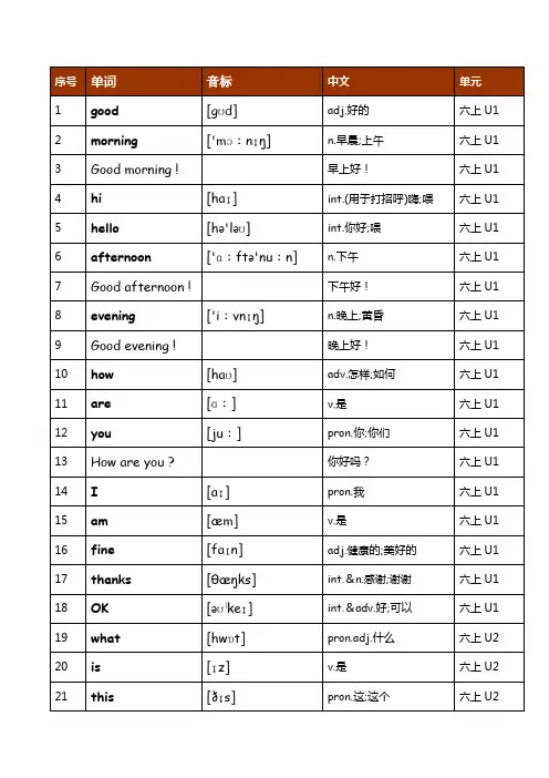 【珍藏版】鲁教版初中英语全部单词表(带音标、按单元顺序)