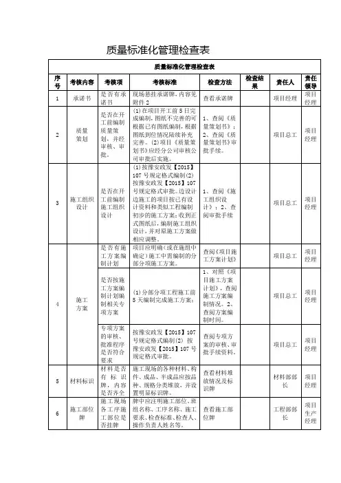 质量标准化管理检查表
