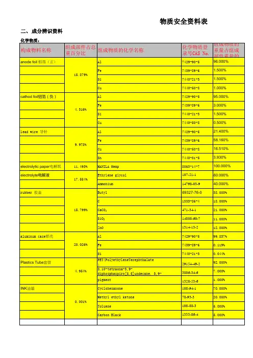 MSDS即物质安全资料表