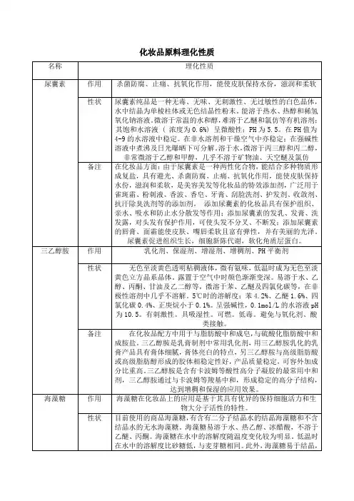 化妆品原料理化性质