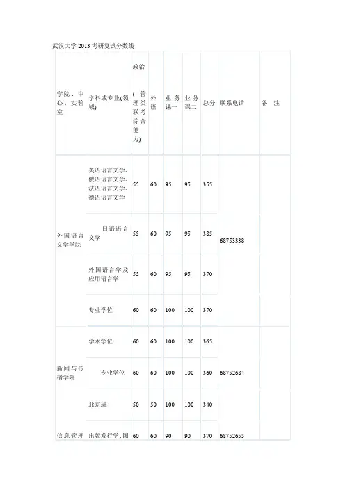 武汉大学复试分数线(13)