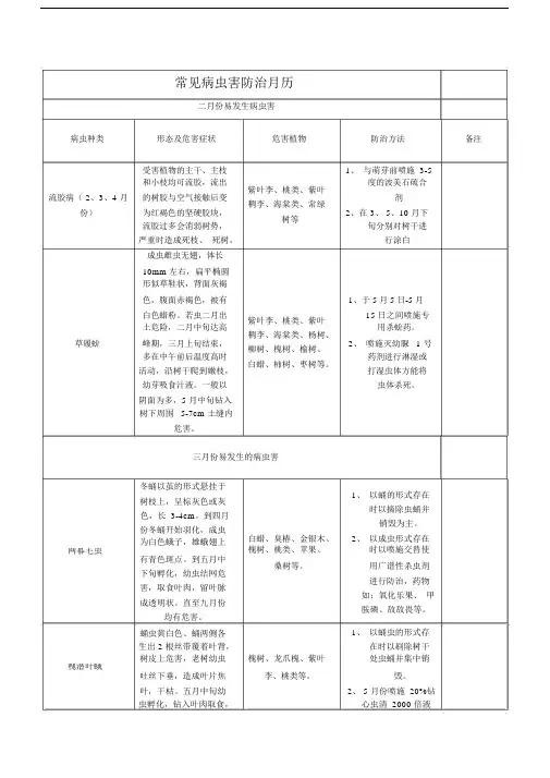 常见病虫害防治月历