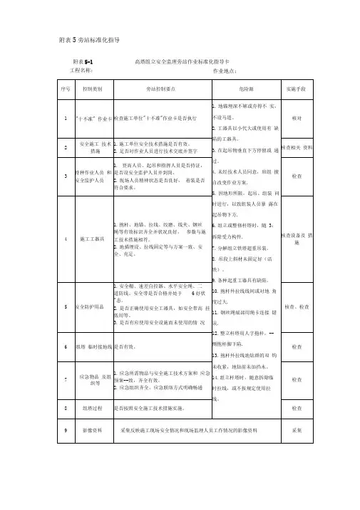 线路工程旁站标准化指导卡
