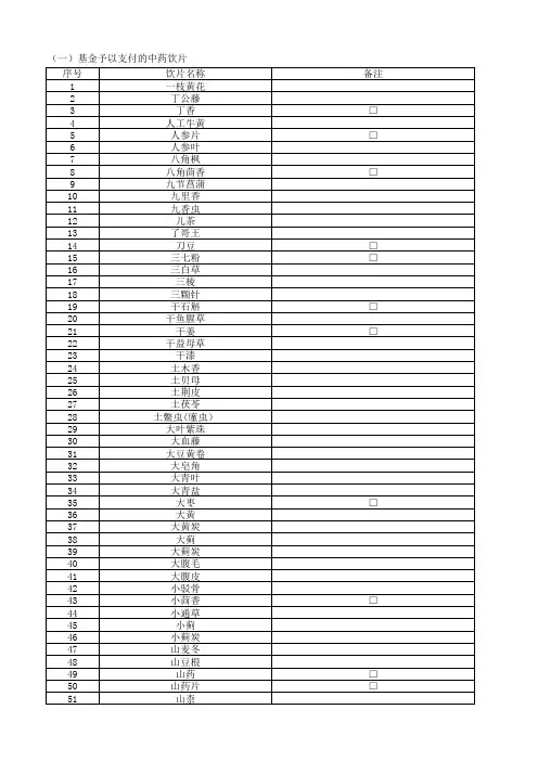 2020国家医保目录附录-全