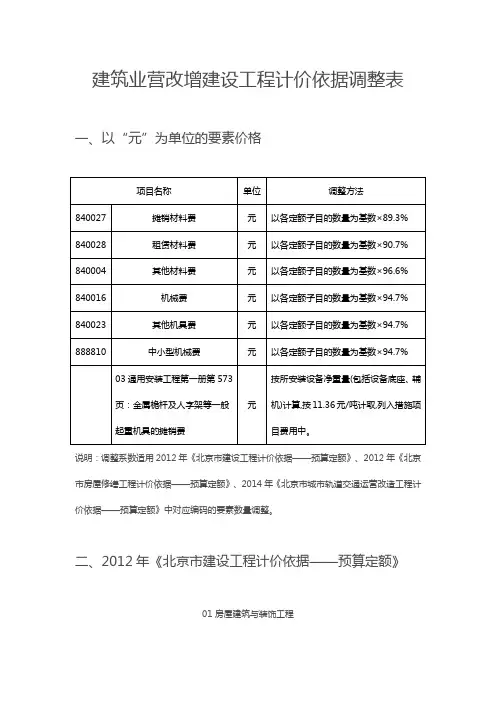 建筑业营改增建设工程计价依据调整表