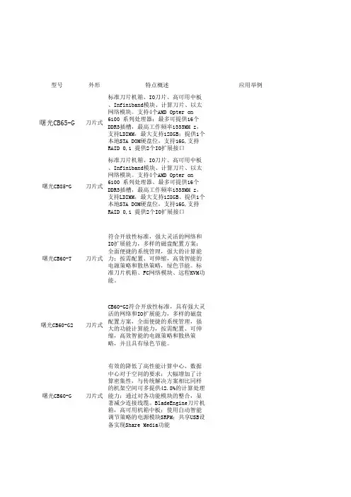 浪潮-曙光刀片服务器型号详细介绍