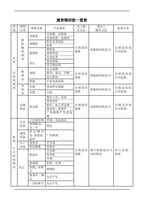 废弃物回收一览表 (1)