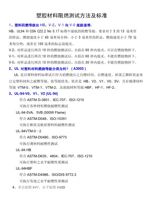 常用塑料阻燃等级说明表
