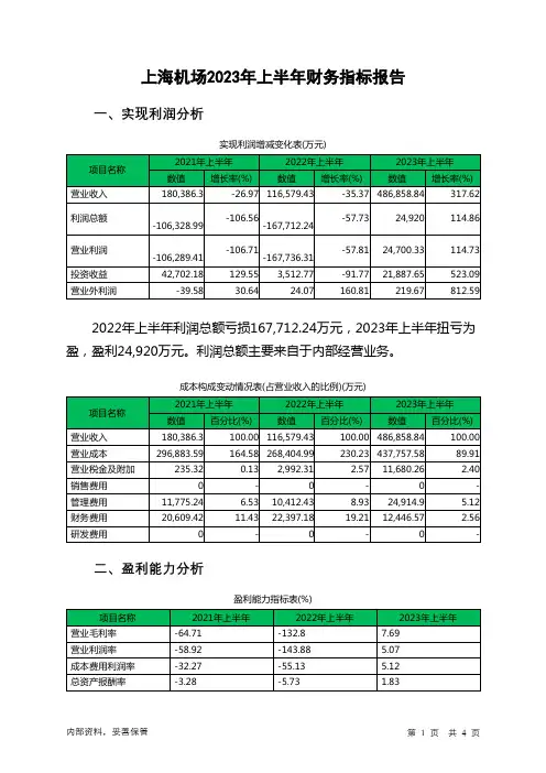 600009上海机场2023年上半年财务指标报告