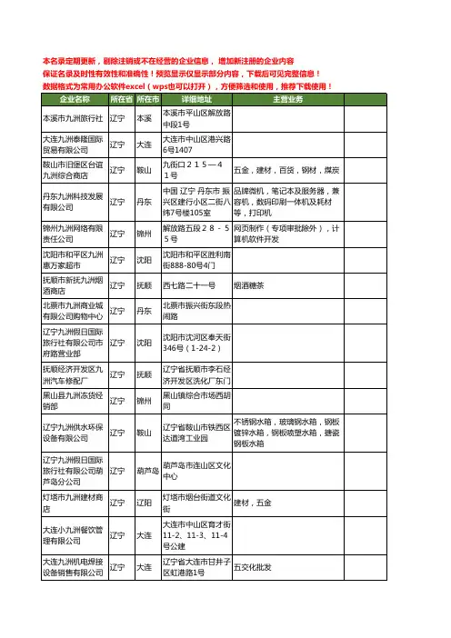 新版辽宁省九洲工商企业公司商家名录名单联系方式大全40家