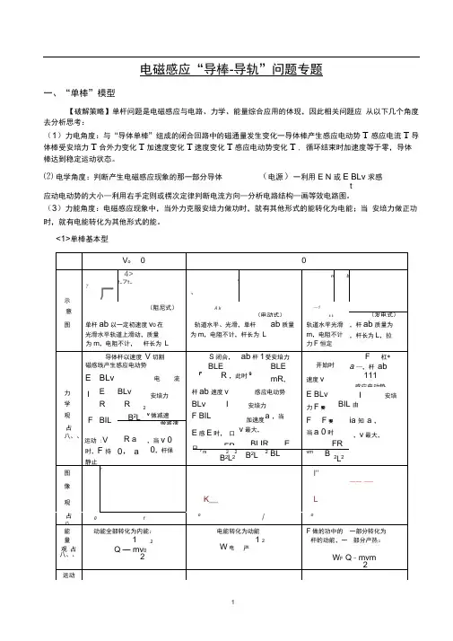 完整版电磁感应导棒 导轨模型