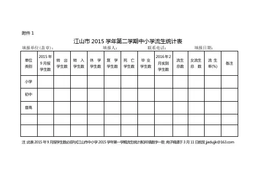 学年第2学期相关数据1-5附件 (1)
