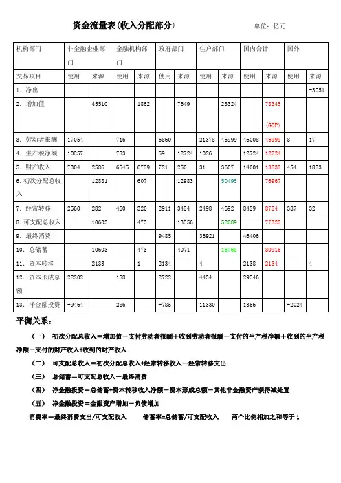 资金流量表