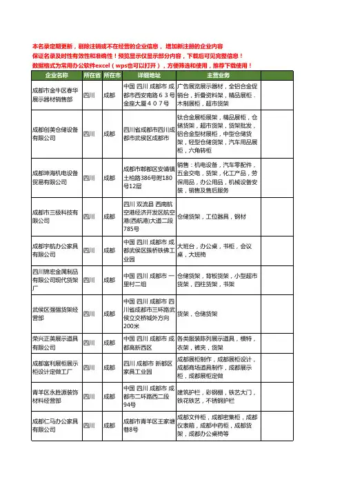 新版四川省成都货架工商企业公司商家名录名单联系方式大全279家