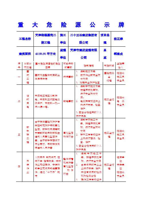 重大危险源公示牌完整