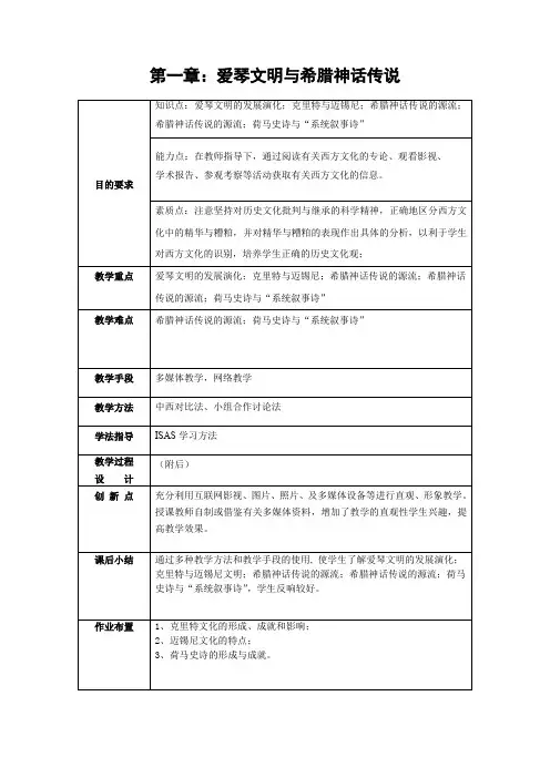 第一章爱琴文明与希腊神话传说
