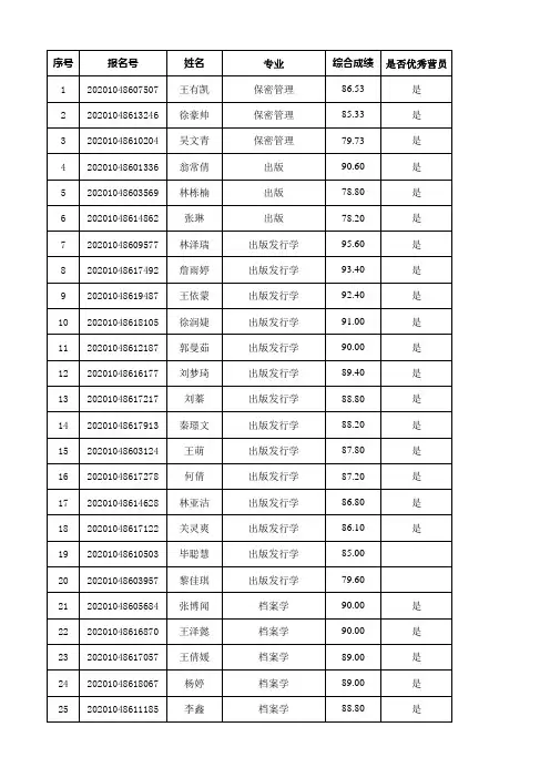 武汉大学信息管理学院2020年优秀大学生暑期夏令营优秀营员名单及成绩
