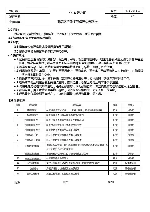 电动葫芦操作与维护保养规程