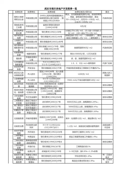 武汉市现行房地产开发税费一览表