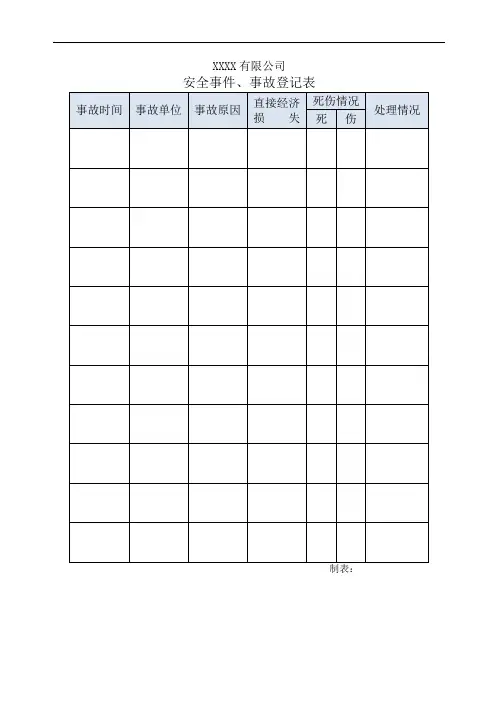 2、安全事件、事故登记表