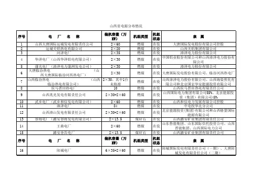 山西省在役电厂分布表
