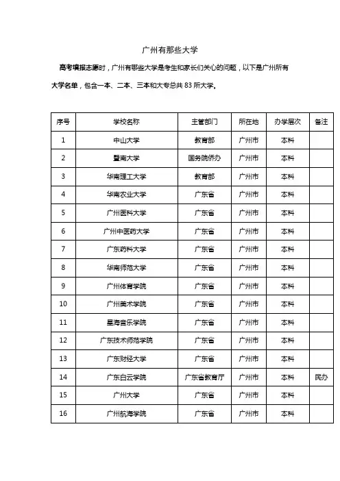 广州有那些大学
