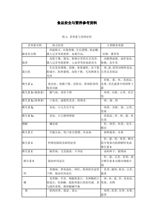 食品安全与营养参考资料