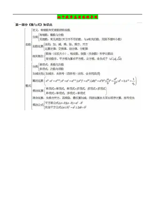 初中数学高清思维导图
