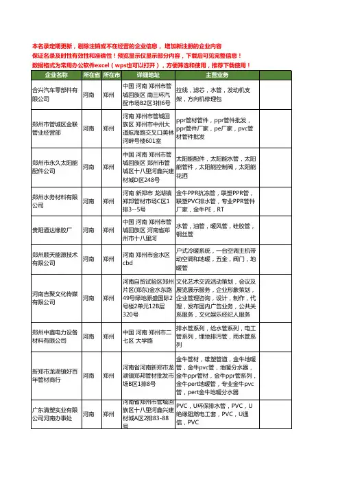新版河南省郑州水管工商企业公司商家名录名单联系方式大全110家