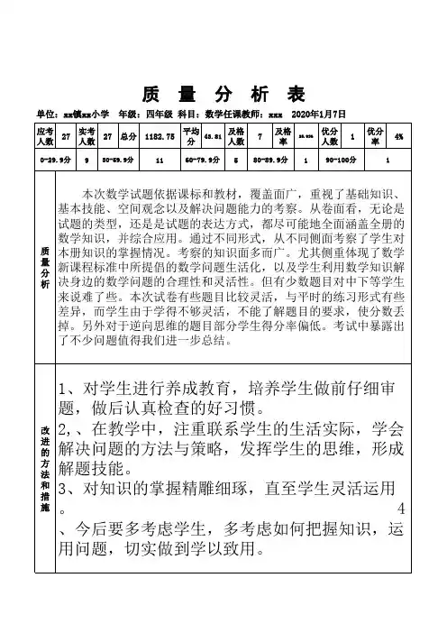 (数学)质量分析表