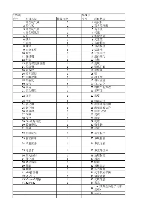 【国家自然科学基金】_高含硫_基金支持热词逐年推荐_【万方软件创新助手】_20140803