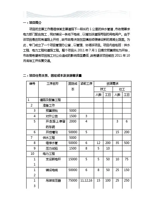 项目管理小组作业[优质文档]