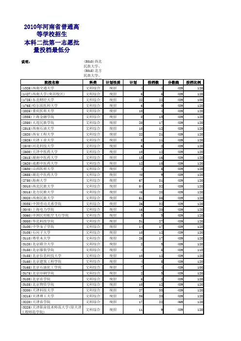2010年河南文科高考投档线